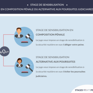 Stage d'alternative aux poursuites